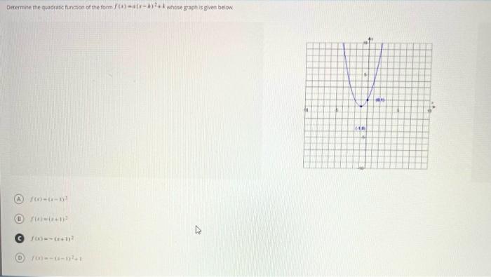 Solved Determine the quadratic function of the form (*--**** | Chegg.com