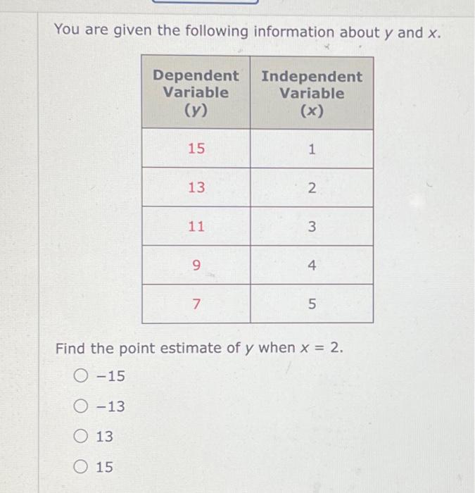 Solved You are given the following information about y and | Chegg.com