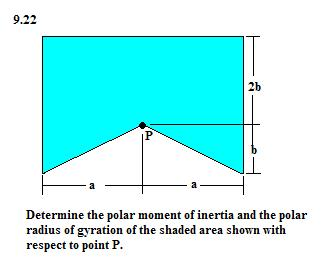 Solved Determine the polar moment of inertia and the polar | Chegg.com
