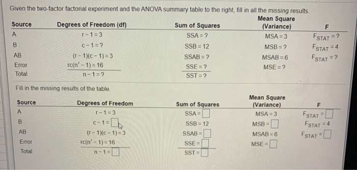 Solved Given the two-factor factorial experiment and the | Chegg.com