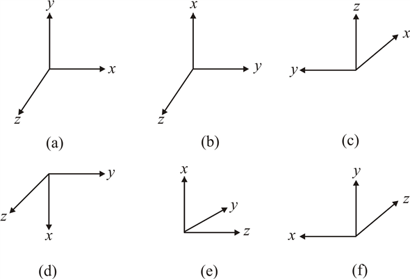 Solved: Chapter 1 Problem 3RQ Solution | Elements Of Electromagnetics ...