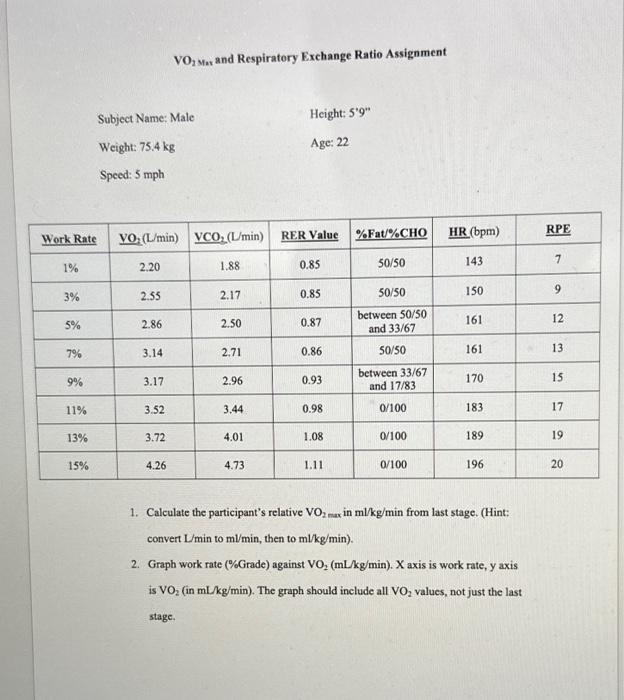 1-calculate-the-participant-s-relative-vo2max-in-chegg