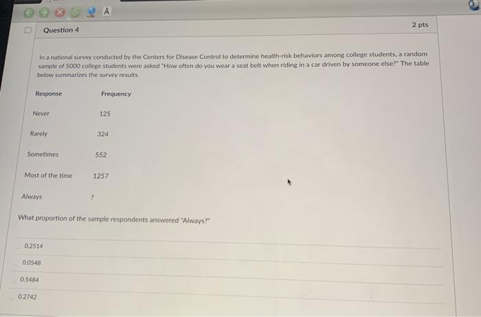 Solved 2 pts Question 4 In a national survey conducted by | Chegg.com