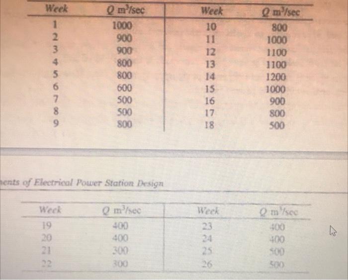 Solved Subject : POWER GENERATIONPlz do it as fast as you | Chegg.com