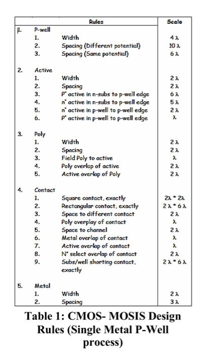 Solved 3) For the CMOS gate shown in Figure Q3 (a) and (b): | Chegg.com