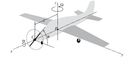 Solved: A taxiing airplane turns about its vertical axis with an a ...