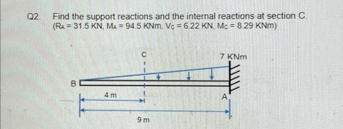 Solved Q2. Find the support reactions and the internal | Chegg.com