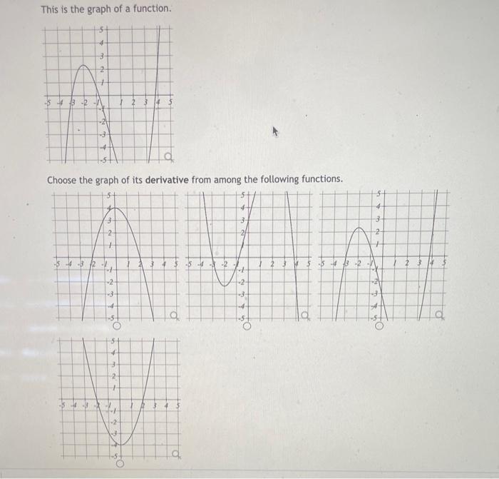 Solved This is the graph of a function. Choose the graph of | Chegg.com