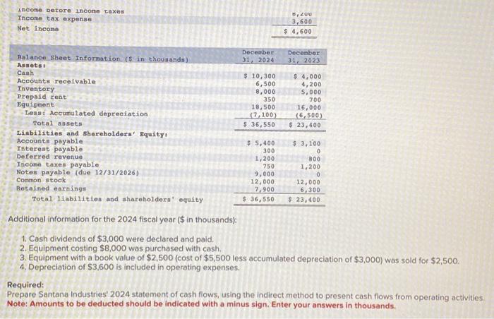 Solved Presented Below Are The 2024 Income Statement And Chegg Com   Image