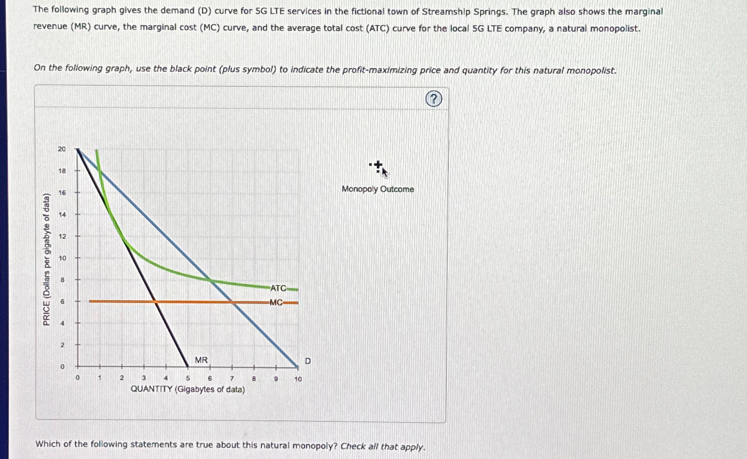 Solved The following graph gives the demand (D) ﻿curve for | Chegg.com