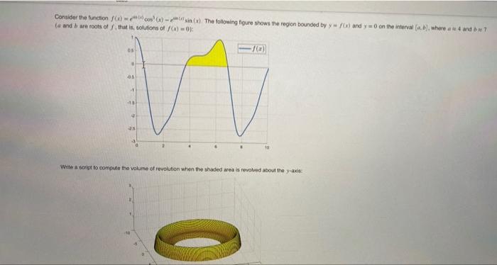 Solved Consider the function f(x) cos(x)=sin(x) The | Chegg.com
