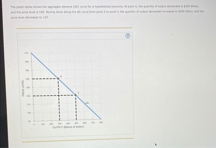 Solved The Graph Below Shows The Aggregate Demand (AD) Curve | Chegg.com