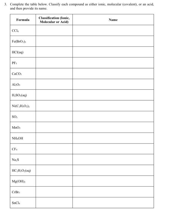 Solved Complete The Table Below Classify Each Compound As 3641