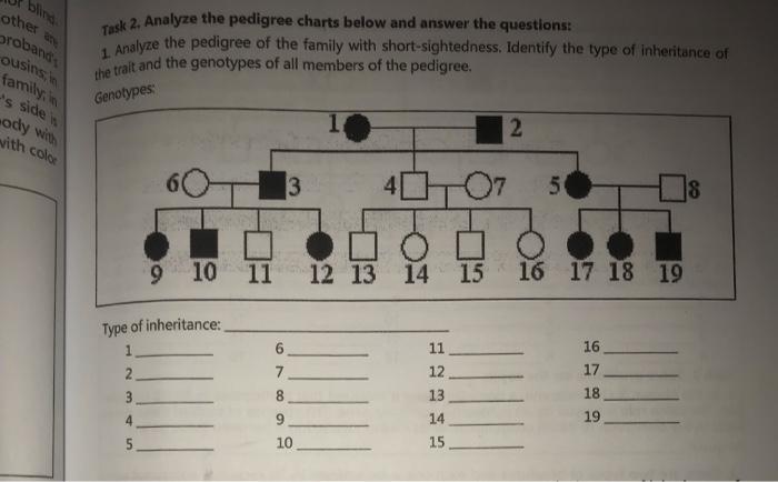 Solved Practical class 10 Pedigree analysis. Types of | Chegg.com