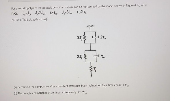 For A Certain Polymer Viscoelastic Behavior In Shear Chegg Com