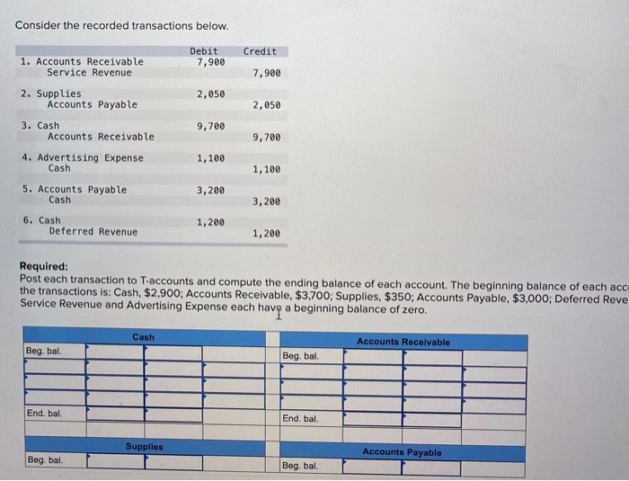 solved-consider-the-recorded-transactions-below-credit-chegg