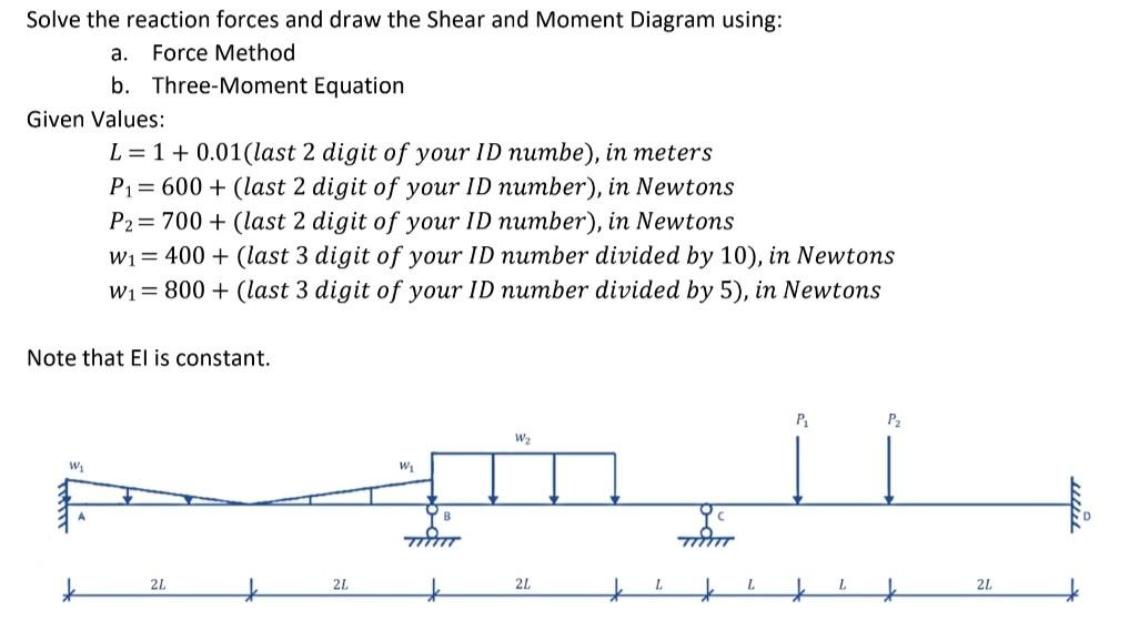 Solved Solve the reaction forces and draw the Shear and | Chegg.com
