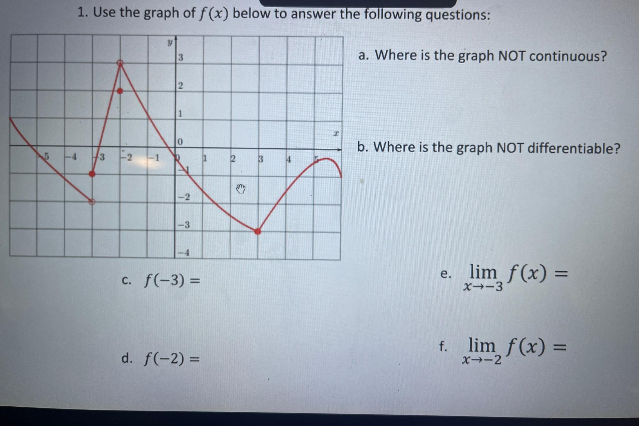 Solved Use The Graph Of F(x) ﻿below To Answer The Following | Chegg.com