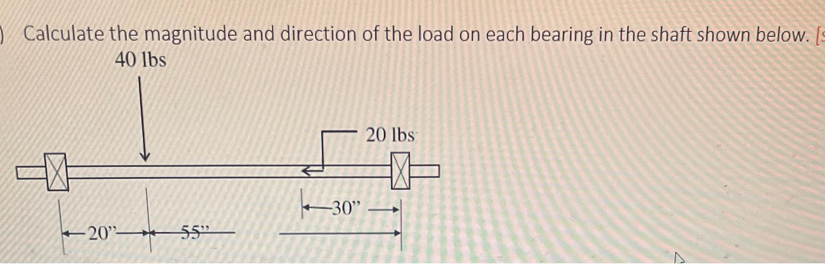 Solved Calculate the magnitude and direction of the load on | Chegg.com