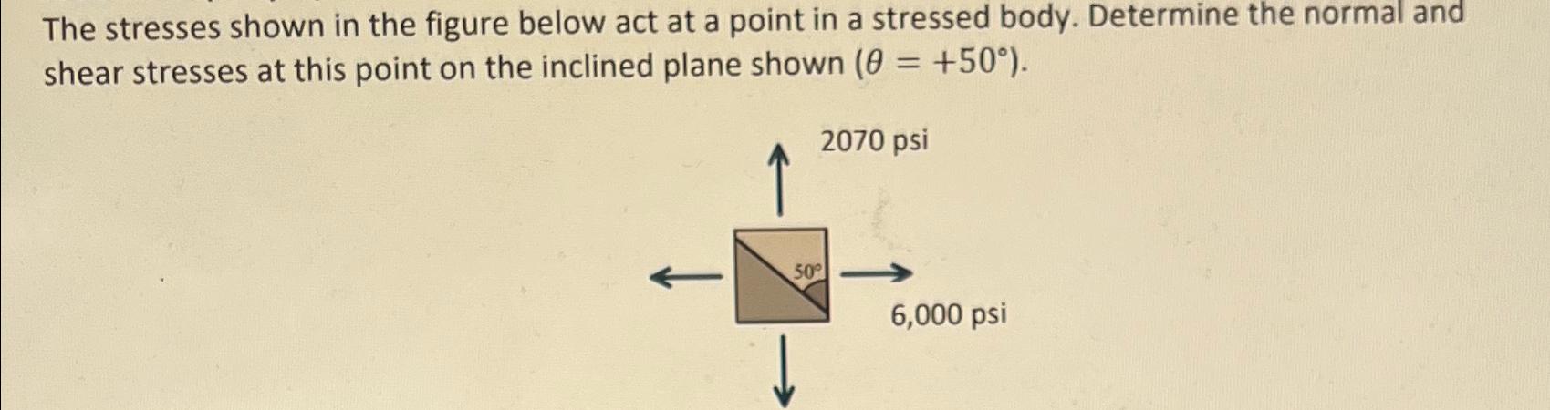 Solved The stresses shown in the figure below act at a point | Chegg.com