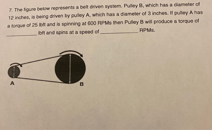 Solved 7 The Figure Below Represents A Belt Driven System Chegg Solved 7 The Figure Below Represents A Belt Driven System Chegg