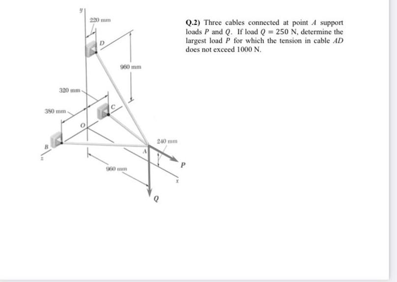 Point Loadon Cables Solved 2) Three cables connected at point A support ids P | Chegg.com