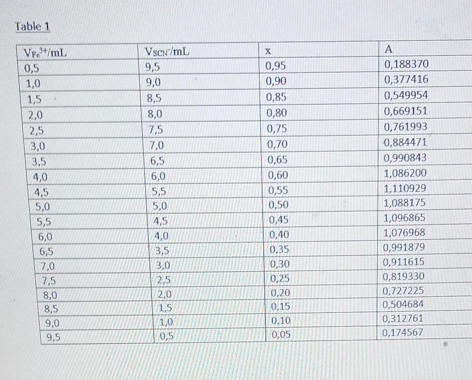 Spectroquant Conversion Table QUANTUM CHEMISTRY: SPECTROSCOPIC APPLICATION | Chegg.com