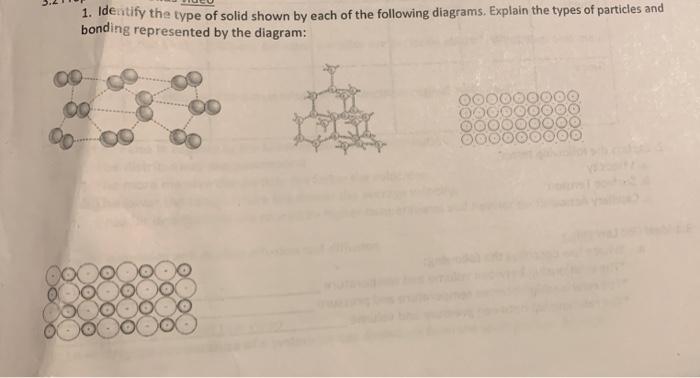 Solved identify the type of solid show by each of the | Chegg.com