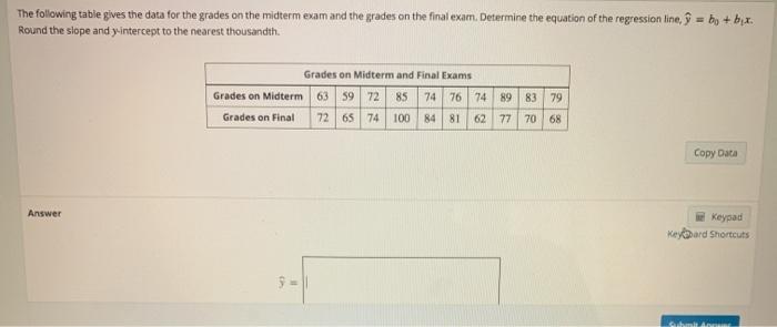 Solved The following table gives the data for the grades on | Chegg.com