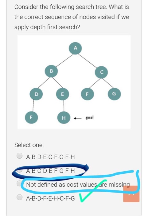 Solved Consider the following search tree. What is the | Chegg.com
