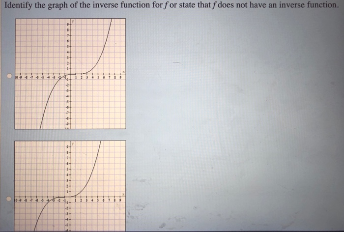 Solved The graph of a function f(x) is shown below. Identify | Chegg.com