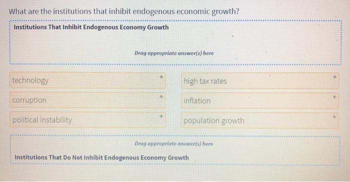 Solved What are the institutions that inhibit endogenous | Chegg.com