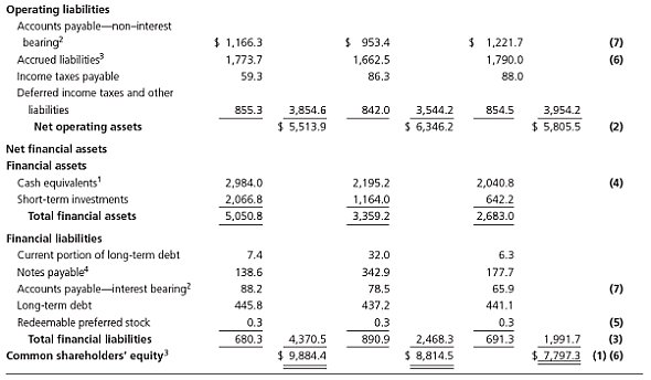 Solved: Financial Statement Analysis:Procter&Gamble  