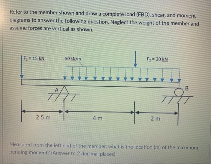 Solved Refer to the member shown and draw a complete load | Chegg.com