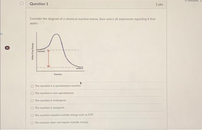 Solved ts 31 0 Question 1 Consider the diagram of a chemical | Chegg.com