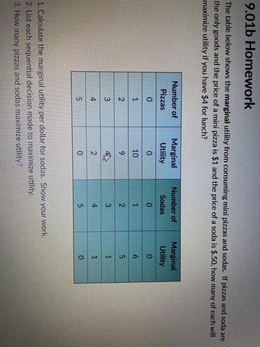 Solved Question 10 The table below shows the marginal