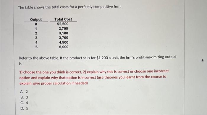 Solved The table shows the total costs for a perfectly | Chegg.com