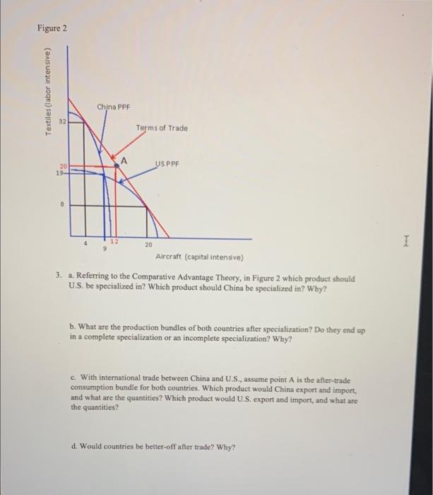 Solved 3. a. Referring to the Comparative Advantage Theory, | Chegg.com