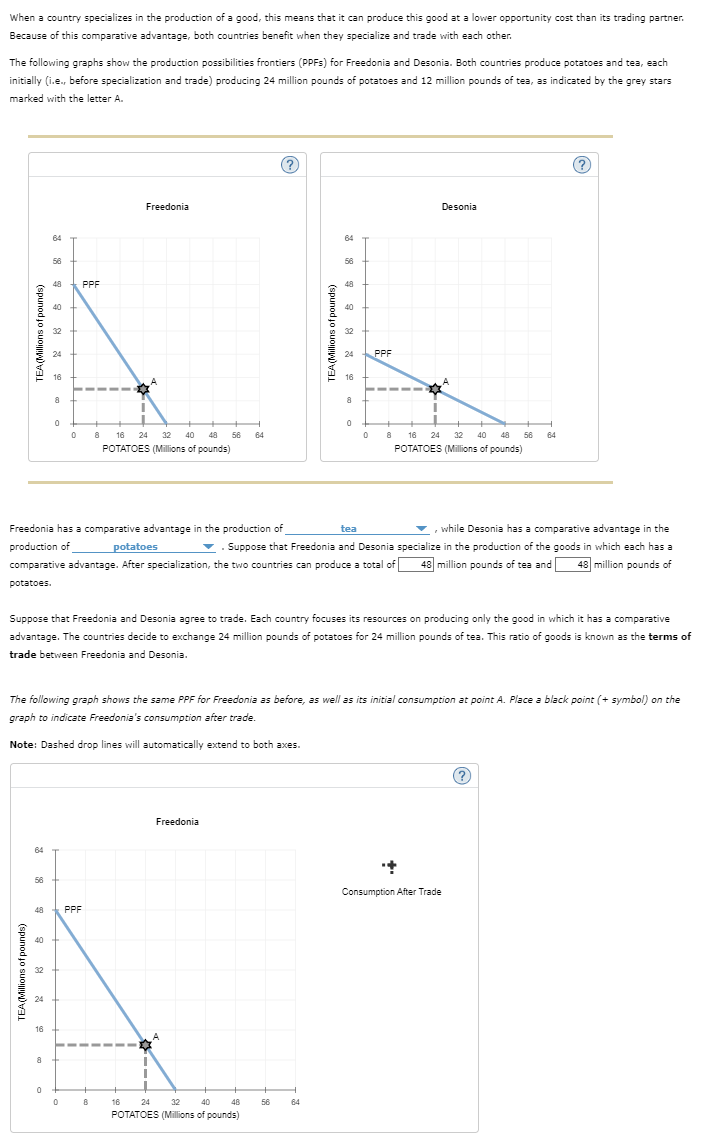 Solved The following graph shows the same PPF for Desonia as | Chegg.com