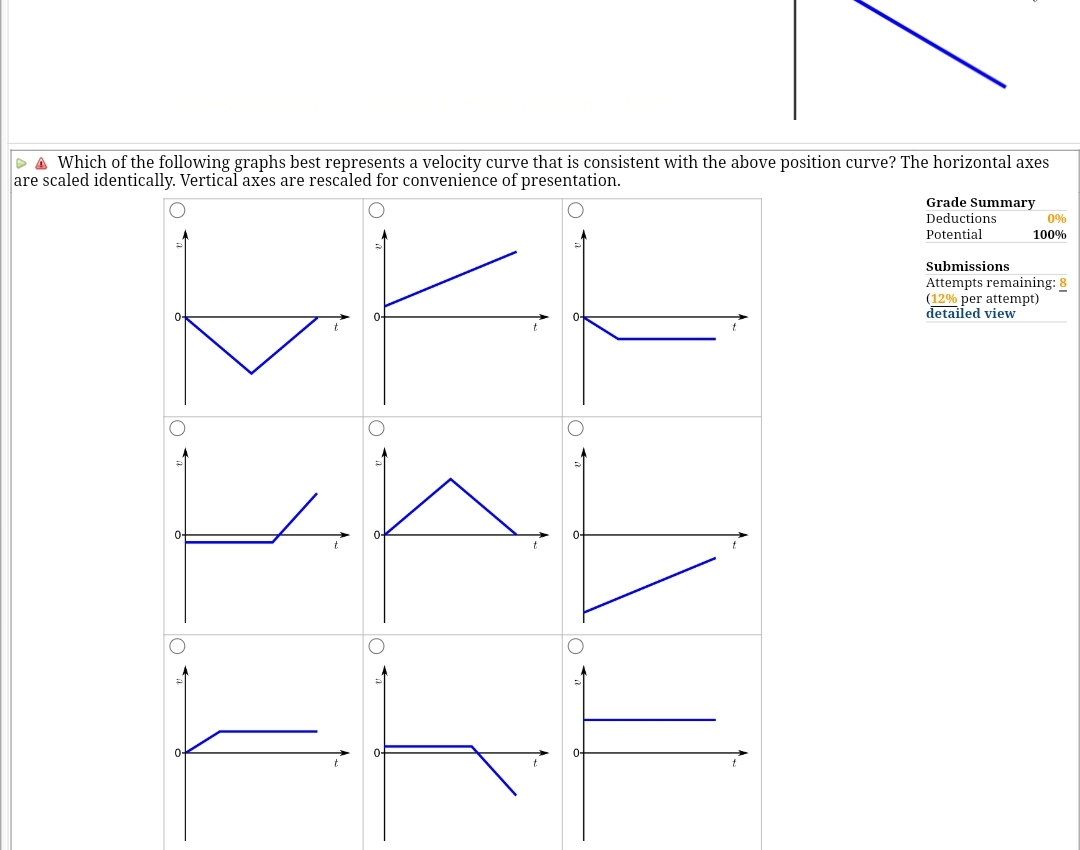 10%) ﻿Problem 4: A graph of position versus time is | Chegg.com