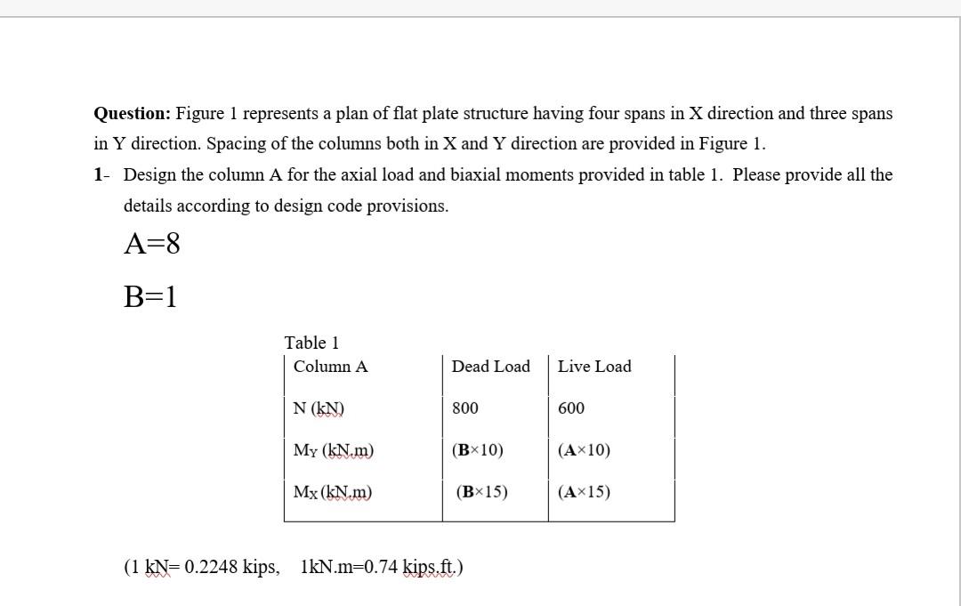 Solved Question: Figure 1 represents a plan of flat plate | Chegg.com
