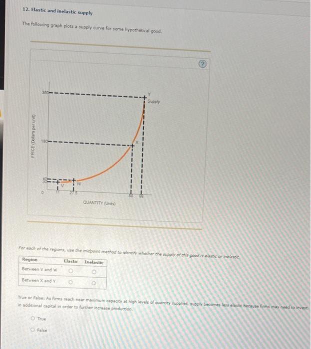 12. Elastic and inelastic supply
The following geaph plots a supply curve for some lypochetical good.
(?)
For each of the ing