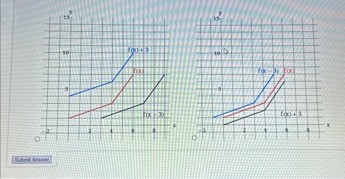 Graph f(x−3) and f(x)+3A graph of a function f is | Chegg.com