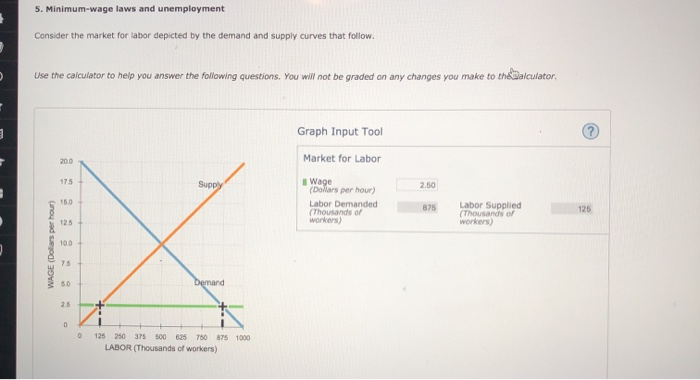 solved-the-following-diagram-represents-an-unskilled-labor-market