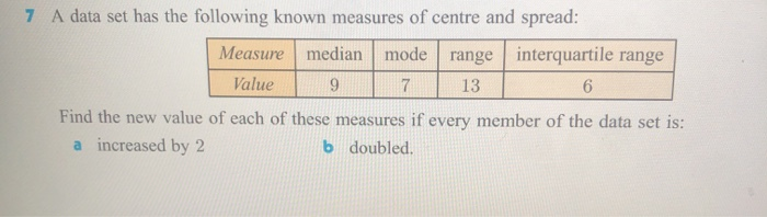 Solved 7 A data set has the following known measures of | Chegg.com