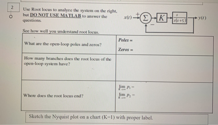 Solved 2 Use Root locus to analyze the system on the right, | Chegg.com