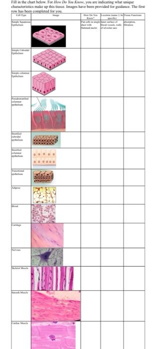 Solved Fill in the chart below. For How Do You Know, you are | Chegg.com