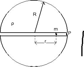 Solved A Spherical, Nonrotating Planet Has A Radius R And A 