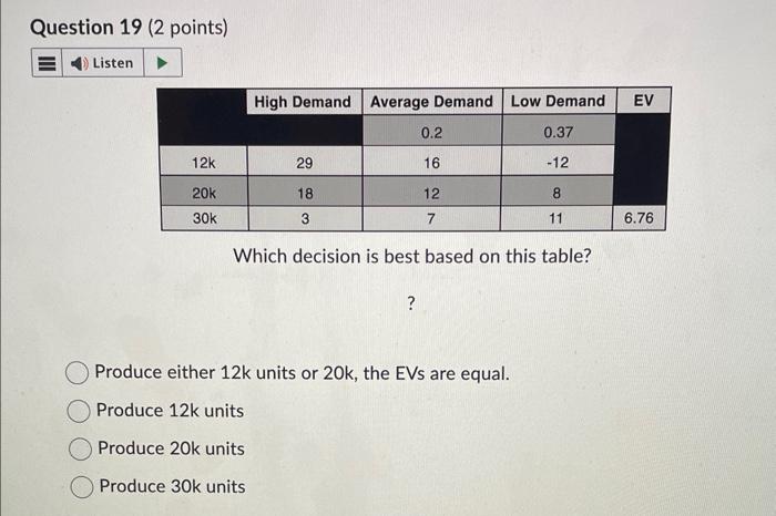 Solved Which decision is best based on this table? ? Produce | Chegg.com