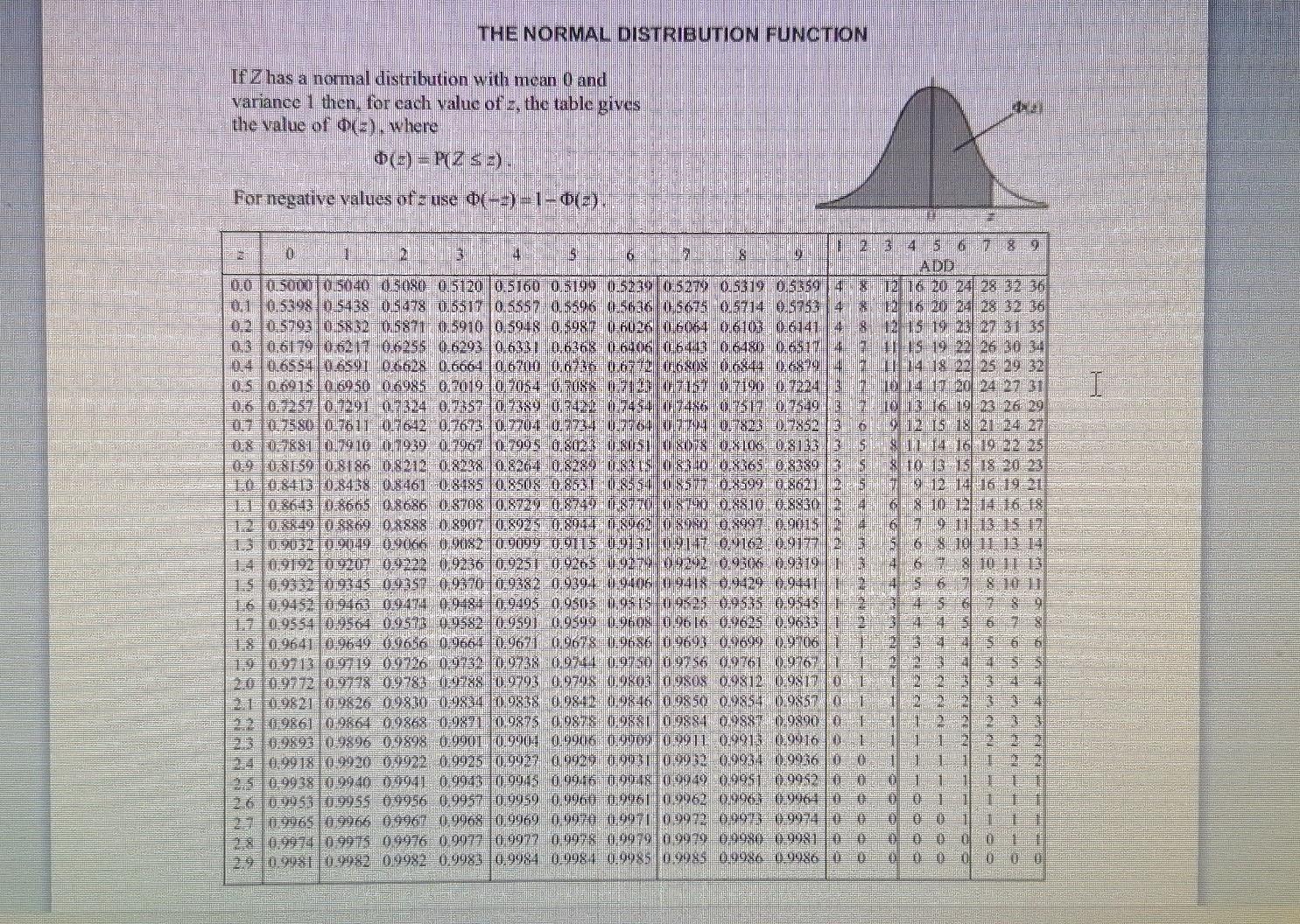 Solved The table below shows some data from a known | Chegg.com